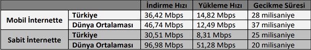 turkiye-sabit-internette-175-ulke-arasinda-103-sirada-850757-1.